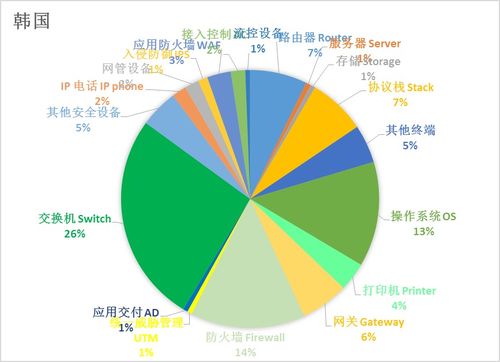 IPv6全球支持現(xiàn)狀 技術(shù)演進(jìn)與未來挑戰(zhàn)