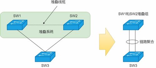 網(wǎng)絡(luò)環(huán)路終結(jié)者 STP、RSTP與MSTP技術(shù)詳解